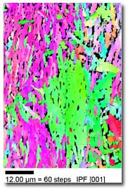 Microtextural Characterization of Variant Selection of Orientation Imaging Microscopy (OIM™) in a Bainitic Steel Containing Retained Austenite